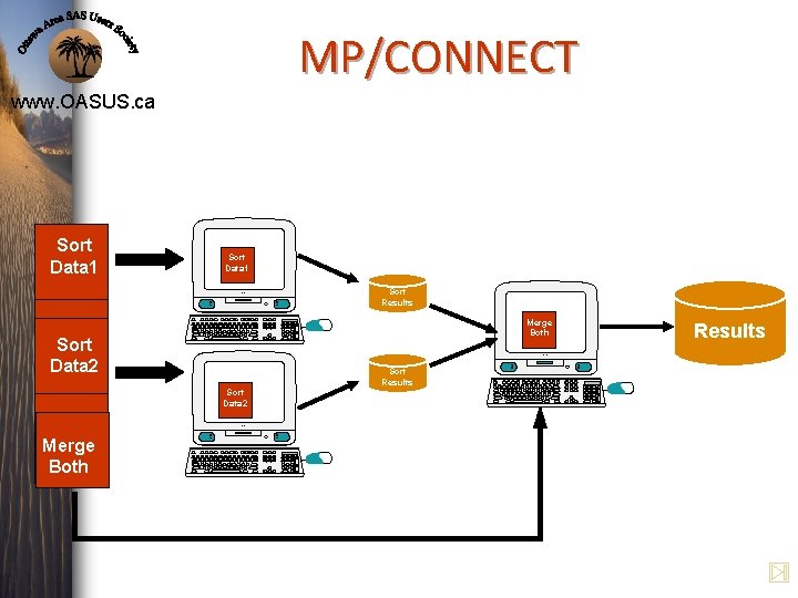 MP/CONNECT www. OASUS. ca Sort Data 1 i. M ac Merge Both Sort Data MP/CONNECT www. OASUS. ca Sort Data 1 i. M ac Merge Both Sort Data