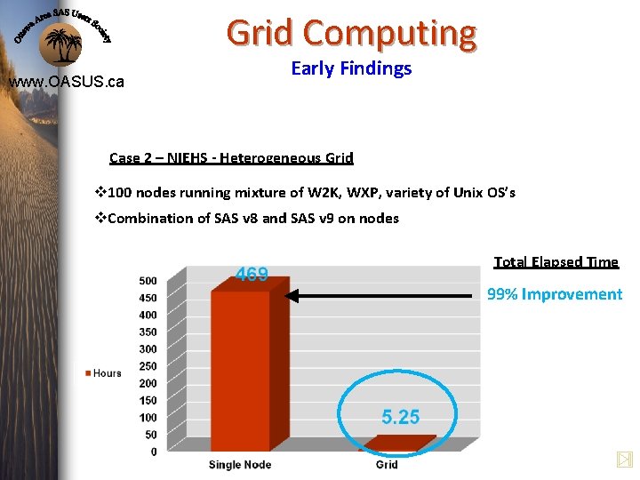 Grid Computing www. OASUS. ca Early Findings Case 2 – NIEHS - Heterogeneous Grid Grid Computing www. OASUS. ca Early Findings Case 2 – NIEHS - Heterogeneous Grid