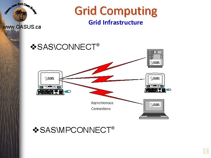 Grid Computing Grid Infrastructure www. OASUS. ca v. SASCONNECT® i M ac i. M Grid Computing Grid Infrastructure www. OASUS. ca v. SASCONNECT® i M ac i. M