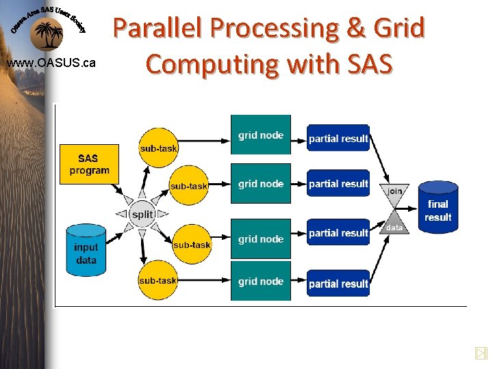 www. OASUS. ca Parallel Processing & Grid Computing with SAS www. OASUS. ca Parallel Processing & Grid Computing with SAS