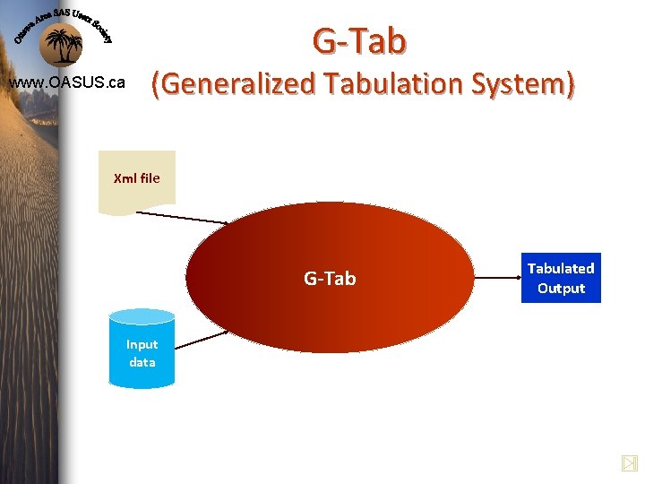 G-Tab www. OASUS. ca (Generalized Tabulation System) Xml file G-Tab Input data Tabulated Output G-Tab www. OASUS. ca (Generalized Tabulation System) Xml file G-Tab Input data Tabulated Output