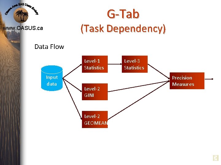 G-Tab (Task Dependency) www. OASUS. ca Data Flow Level-1 Statistics Input data Level-2 GINI G-Tab (Task Dependency) www. OASUS. ca Data Flow Level-1 Statistics Input data Level-2 GINI