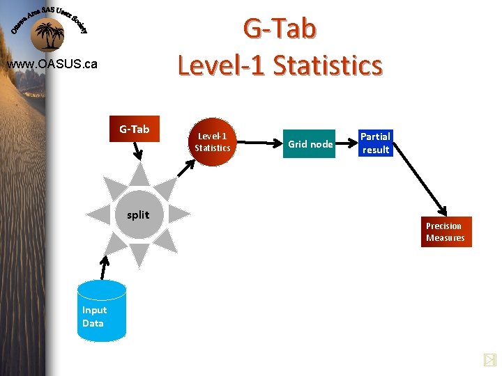 G-Tab Level-1 Statistics www. OASUS. ca G-Tab split Input Data Level-1 Statistics Grid node G-Tab Level-1 Statistics www. OASUS. ca G-Tab split Input Data Level-1 Statistics Grid node
