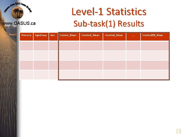 Level-1 Statistics Sub-task(1) Results www. OASUS. ca Province Age. Group Sex Income_Mean Income 1_Mean Level-1 Statistics Sub-task(1) Results www. OASUS. ca Province Age. Group Sex Income_Mean Income 1_Mean
