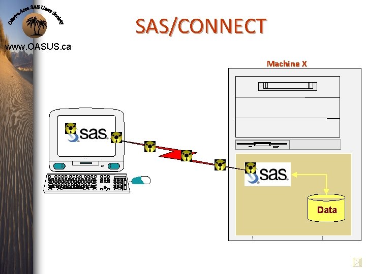 SAS/CONNECT www. OASUS. ca Machine X i M a c Data SAS/CONNECT www. OASUS. ca Machine X i M a c Data