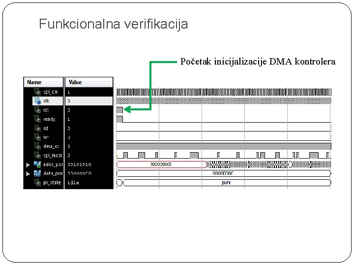 Funkcionalna verifikacija Početak inicijalizacije DMA kontrolera 