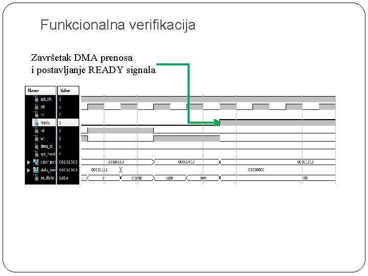 Funkcionalna verifikacija Završetak DMA prenosa i postavljanje READY signala 