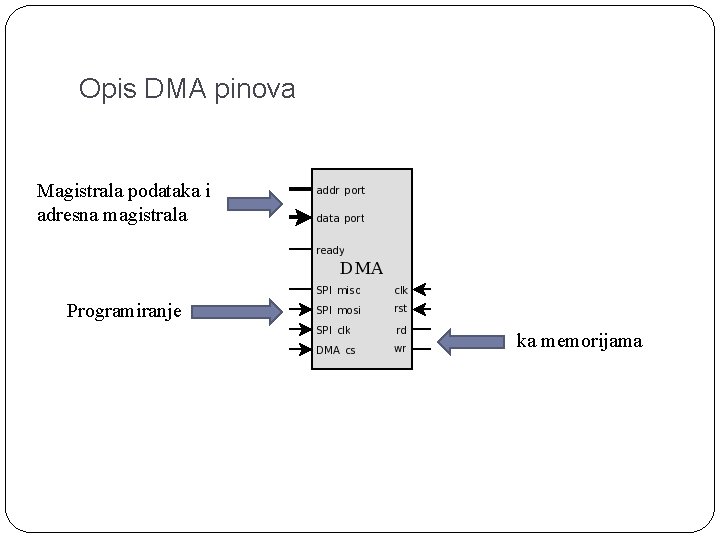 Opis DMA pinova Magistrala podataka i adresna magistrala Programiranje ka memorijama 