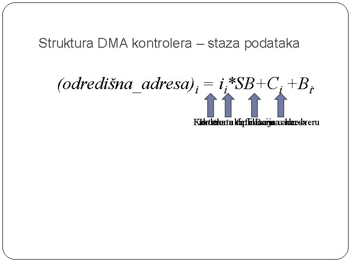 Struktura DMA kontrolera – staza podataka (odredišna_adresa)i = ii*SB+Ci +Bi. Konstanta Faktor Indeksmultiplikacije definisana
