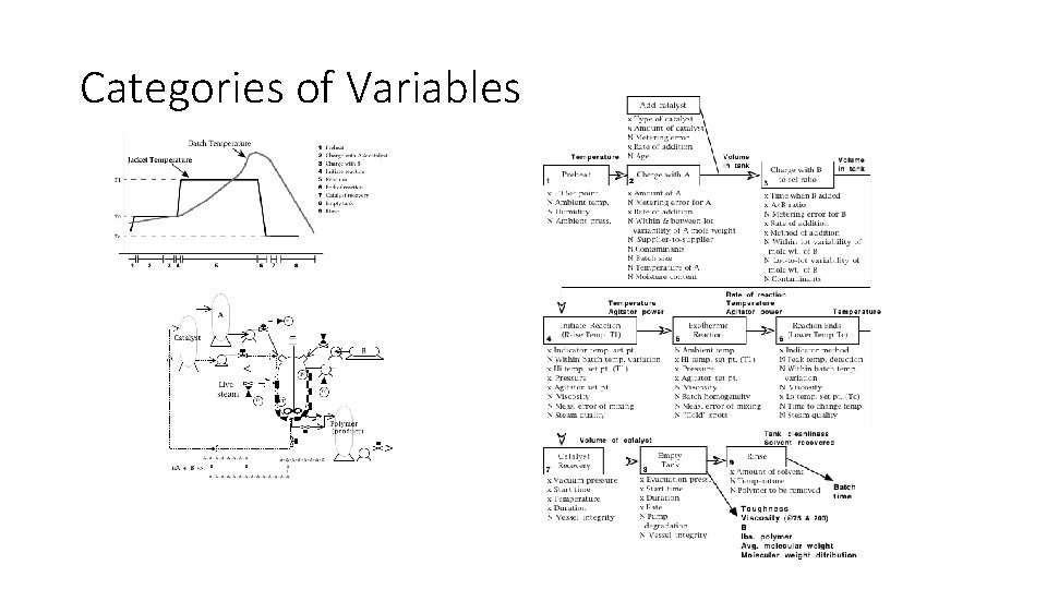 Categories of Variables 