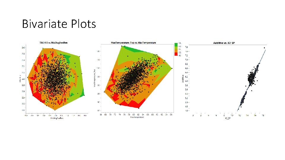 Bivariate Plots 