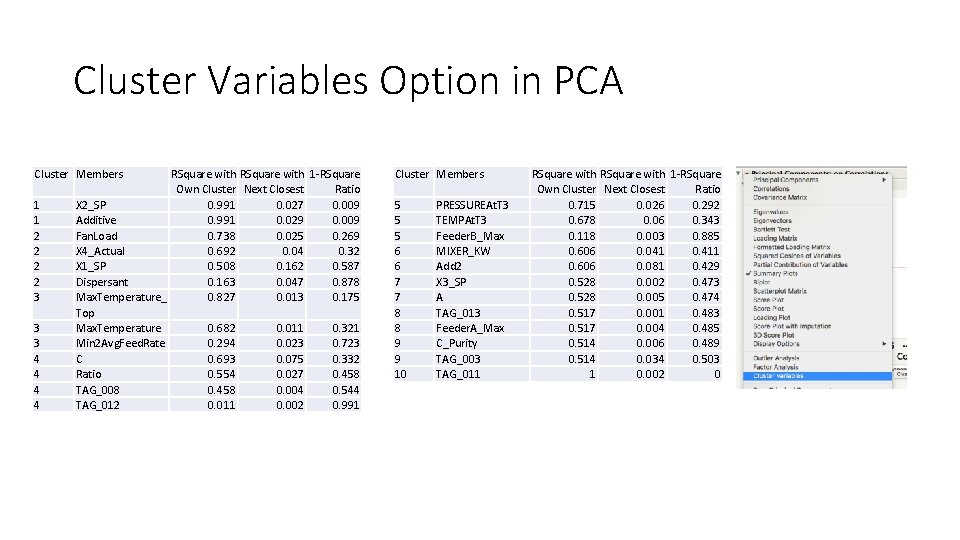 Cluster Variables Option in PCA Cluster Members 1 1 2 2 3 5 5