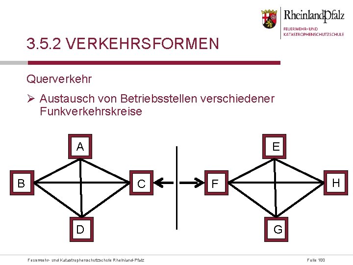 3. 5. 2 VERKEHRSFORMEN Querverkehr Ø Austausch von Betriebsstellen verschiedener Funkverkehrskreise A B E