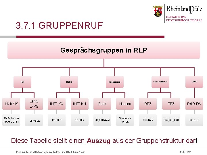 3. 7. 1 GRUPPENRUF Gesprächsgruppen in RLP FW LK MYK St. V Andernach RP