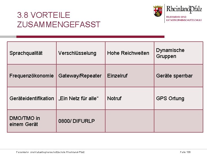 3. 8 VORTEILE ZUSAMMENGEFASST Hohe Reichweiten Dynamische Gruppen Frequenzökonomie Gateway/Repeater Einzelruf Geräte sperrbar Geräteidentifikation