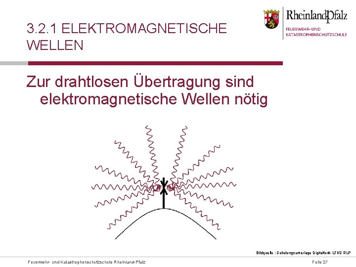 3. 2. 1 ELEKTROMAGNETISCHE WELLEN Zur drahtlosen Übertragung sind elektromagnetische Wellen nötig Bildquelle :