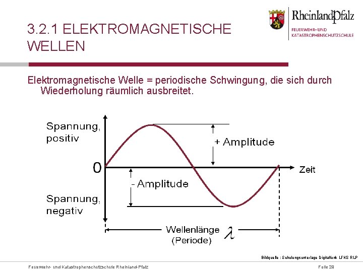 3. 2. 1 ELEKTROMAGNETISCHE WELLEN Elektromagnetische Welle = periodische Schwingung, die sich durch Wiederholung