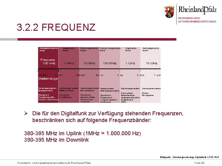 3. 2. 2 FREQUENZ Ø Die für den Digitalfunk zur Verfügung stehenden Frequenzen, beschränken