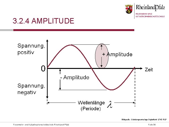 3. 2. 4 AMPLITUDE Bildquelle : Schulungsunterlage Digitalfunk LFKS RLP Feuerwehr- und Katastrophenschutzschule Rheinland-Pfalz