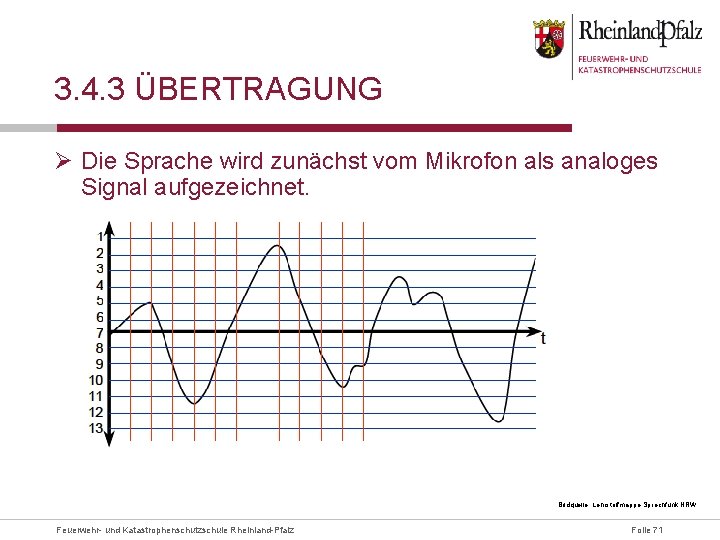 3. 4. 3 ÜBERTRAGUNG Ø Die Sprache wird zunächst vom Mikrofon als analoges Signal