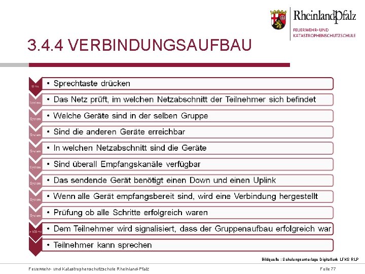 3. 4. 4 VERBINDUNGSAUFBAU Bildquelle : Schulungsunterlage Digitalfunk LFKS RLP Feuerwehr- und Katastrophenschutzschule Rheinland-Pfalz