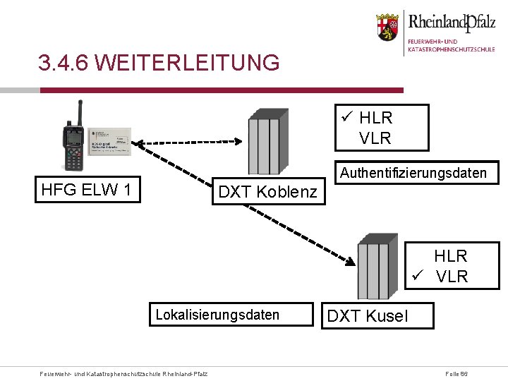 3. 4. 6 WEITERLEITUNG ü HLR VLR Authentifizierungsdaten HFG ELW 1 DXT Koblenz HLR