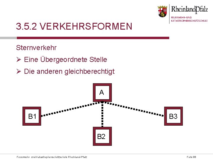 3. 5. 2 VERKEHRSFORMEN Sternverkehr Ø Eine Übergeordnete Stelle Ø Die anderen gleichberechtigt A