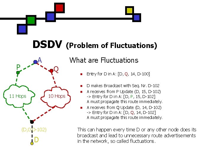 DSDV A P What are Fluctuations Q 11 Hops (Problem of Fluctuations) 10 Hops