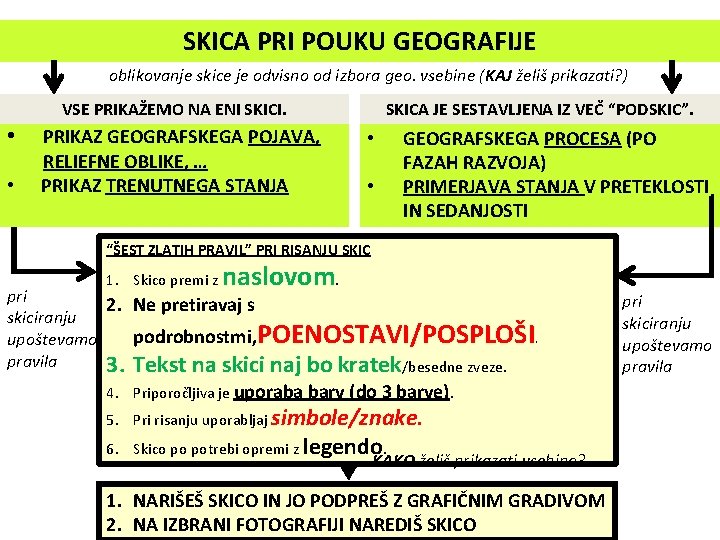 SKICA PRI POUKU GEOGRAFIJE oblikovanje skice je odvisno od izbora geo. vsebine (KAJ želiš