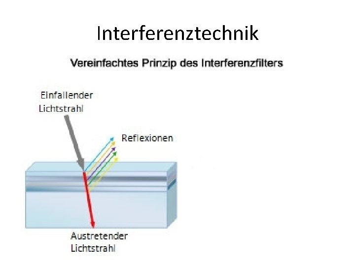 Interferenztechnik 