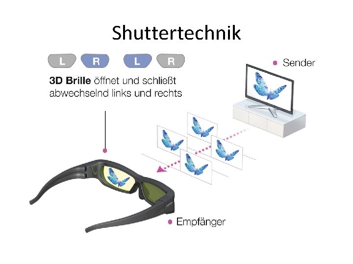 Shuttertechnik 