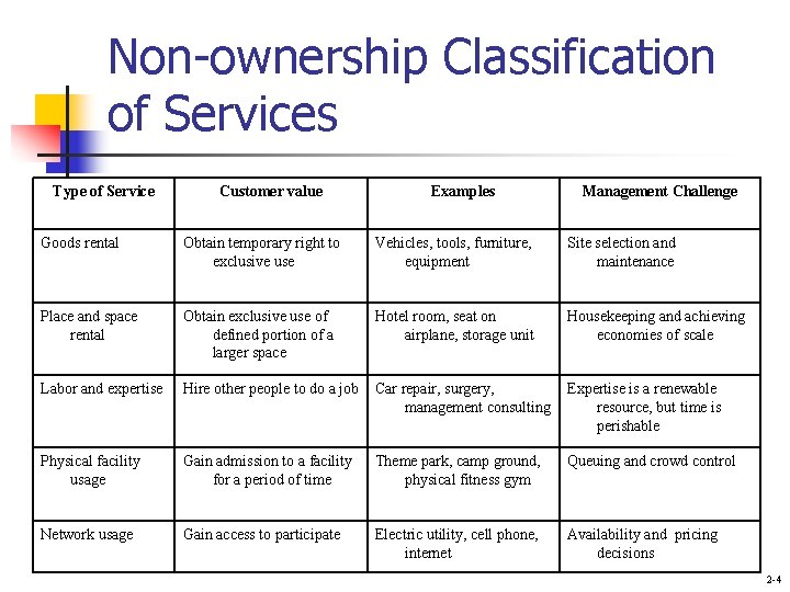 Non-ownership Classification of Services Type of Service Customer value Examples Management Challenge Goods rental