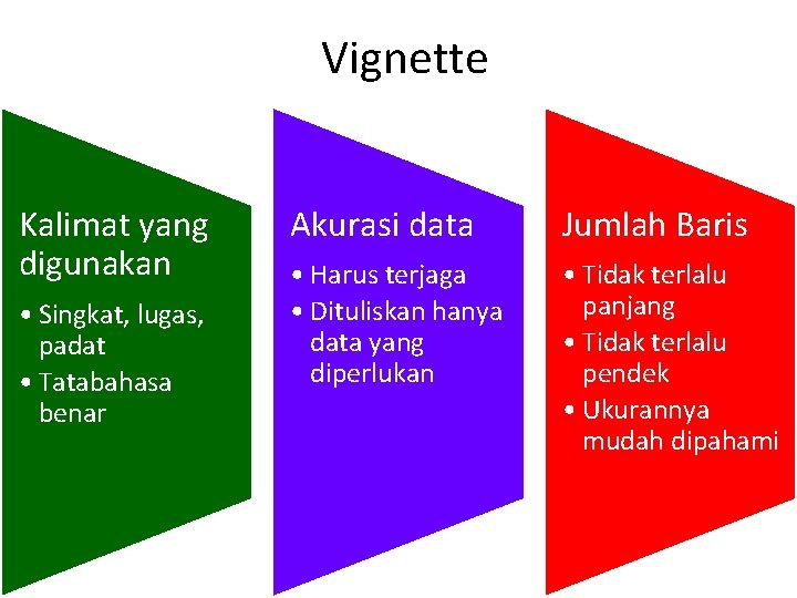 Vignette Kalimat yang digunakan • Singkat, lugas, padat • Tatabahasa benar Akurasi data Jumlah