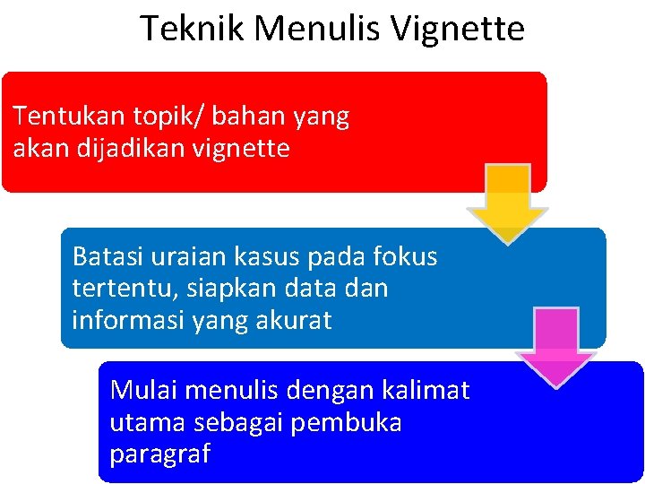 Teknik Menulis Vignette Tentukan topik/ bahan yang akan dijadikan vignette Batasi uraian kasus pada