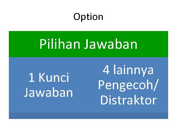 Option Pilihan Jawaban 1 Kunci Jawaban 4 lainnya Pengecoh/ Distraktor 