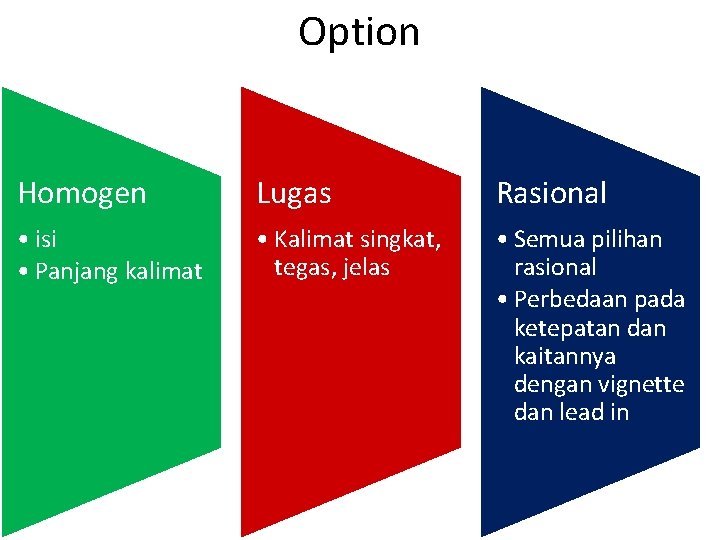 Option Homogen Lugas Rasional • isi • Panjang kalimat • Kalimat singkat, tegas, jelas