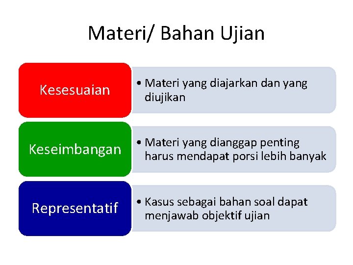 Materi/ Bahan Ujian Kesesuaian • Materi yang diajarkan dan yang diujikan Keseimbangan • Materi