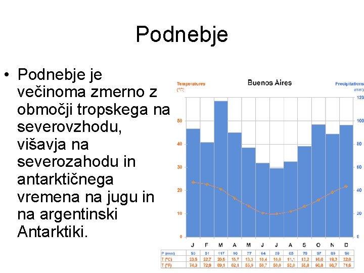 Podnebje • Podnebje je večinoma zmerno z območji tropskega na severovzhodu, višavja na severozahodu