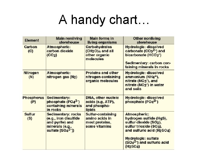 A handy chart… 