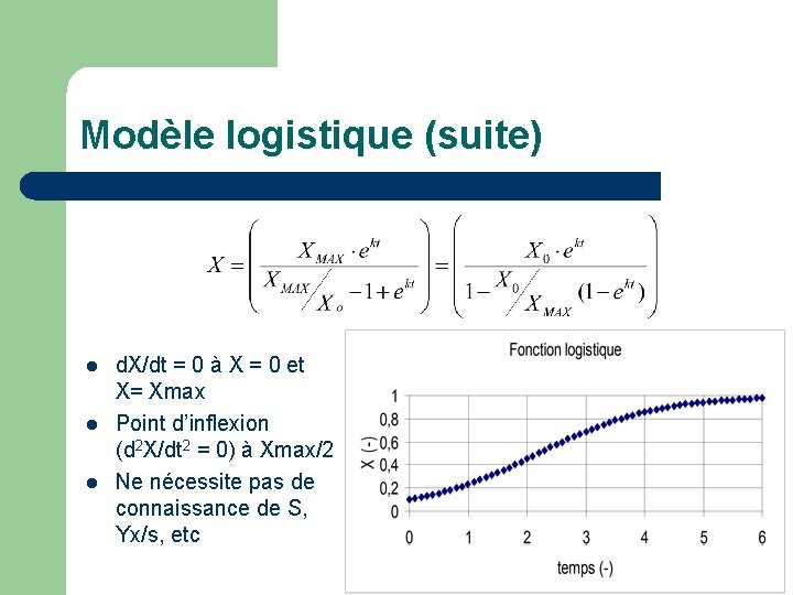Modèle logistique (suite) l l l d. X/dt = 0 à X = 0