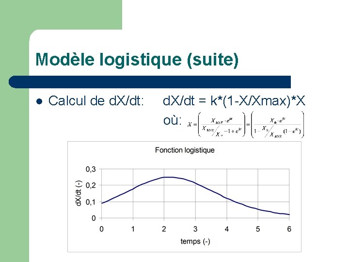 Modèle logistique (suite) Calcul de d. X/dt: d. X/dt = k*(1 -X/Xmax)*X où: l