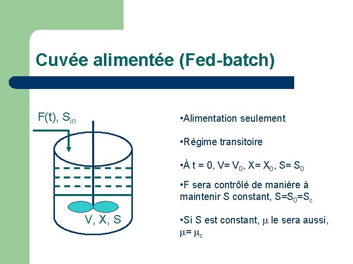 Cuvée alimentée (Fed-batch) F(t), Sin • Alimentation seulement • Régime transitoire • À t