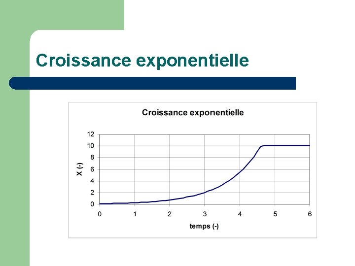 Croissance exponentielle 