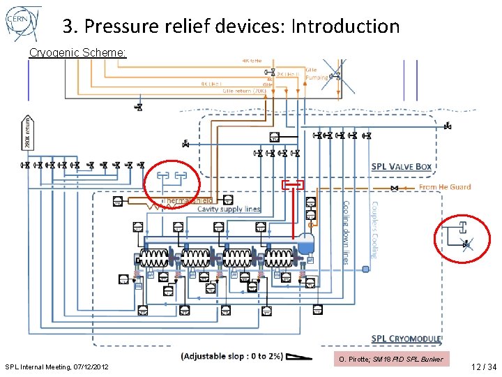 3. Pressure relief devices: Introduction Cryogenic Scheme: SPL Internal Meeting, 07/12/2012 O. Pirotte; SM