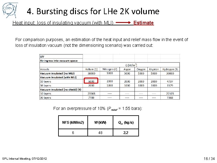 4. Bursting discs for LHe 2 K volume Heat input: loss of insulating vacuum