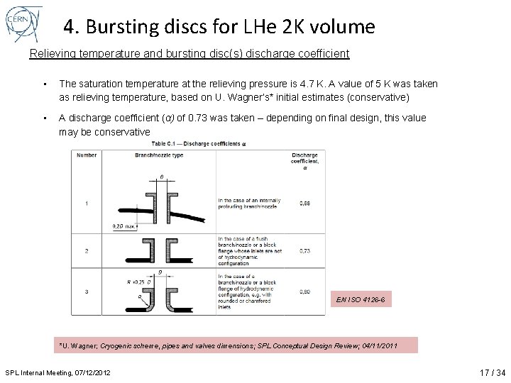 4. Bursting discs for LHe 2 K volume Relieving temperature and bursting disc(s) discharge