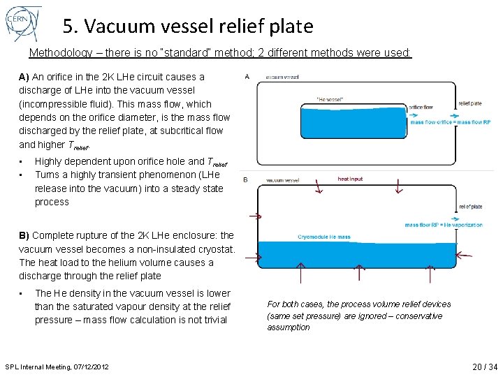5. Vacuum vessel relief plate Methodology – there is no “standard” method; 2 different
