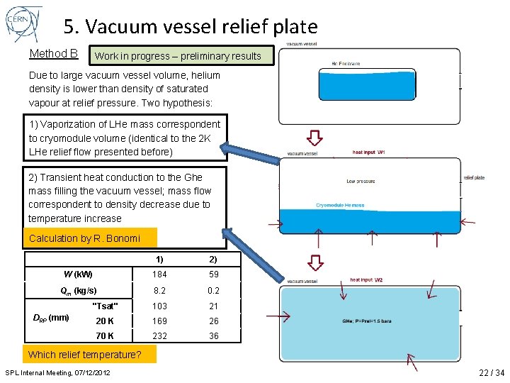 5. Vacuum vessel relief plate Method B Work in progress – preliminary results Due