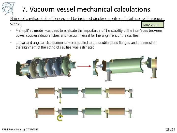 7. Vacuum vessel mechanical calculations String of cavities: deflection caused by induced displacements on