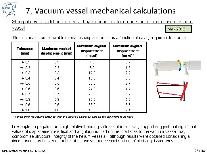 7. Vacuum vessel mechanical calculations String of cavities: deflection caused by induced displacements on